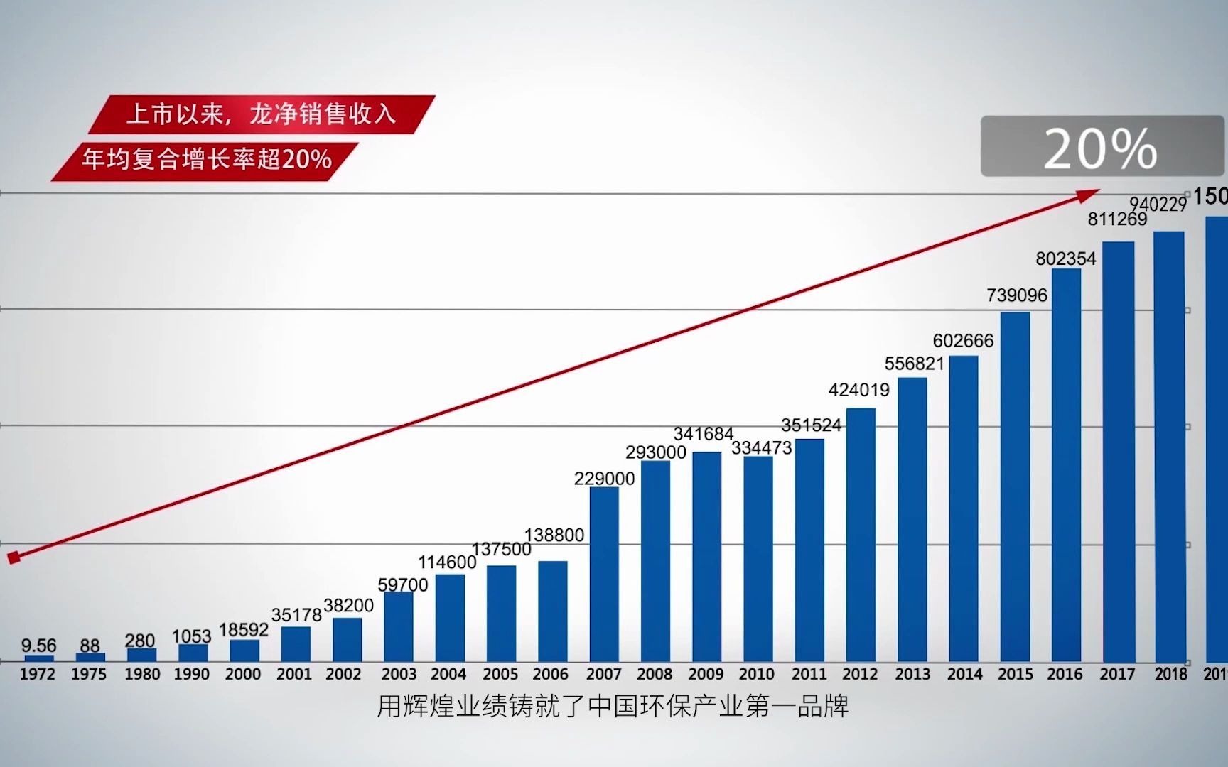 福建龙净环保股份有限公司物料输送事业部宣传片哔哩哔哩bilibili