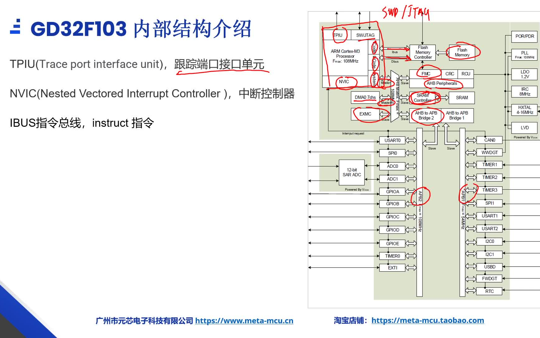 【第3课】GD32F103 芯片选型与芯片内部结构哔哩哔哩bilibili
