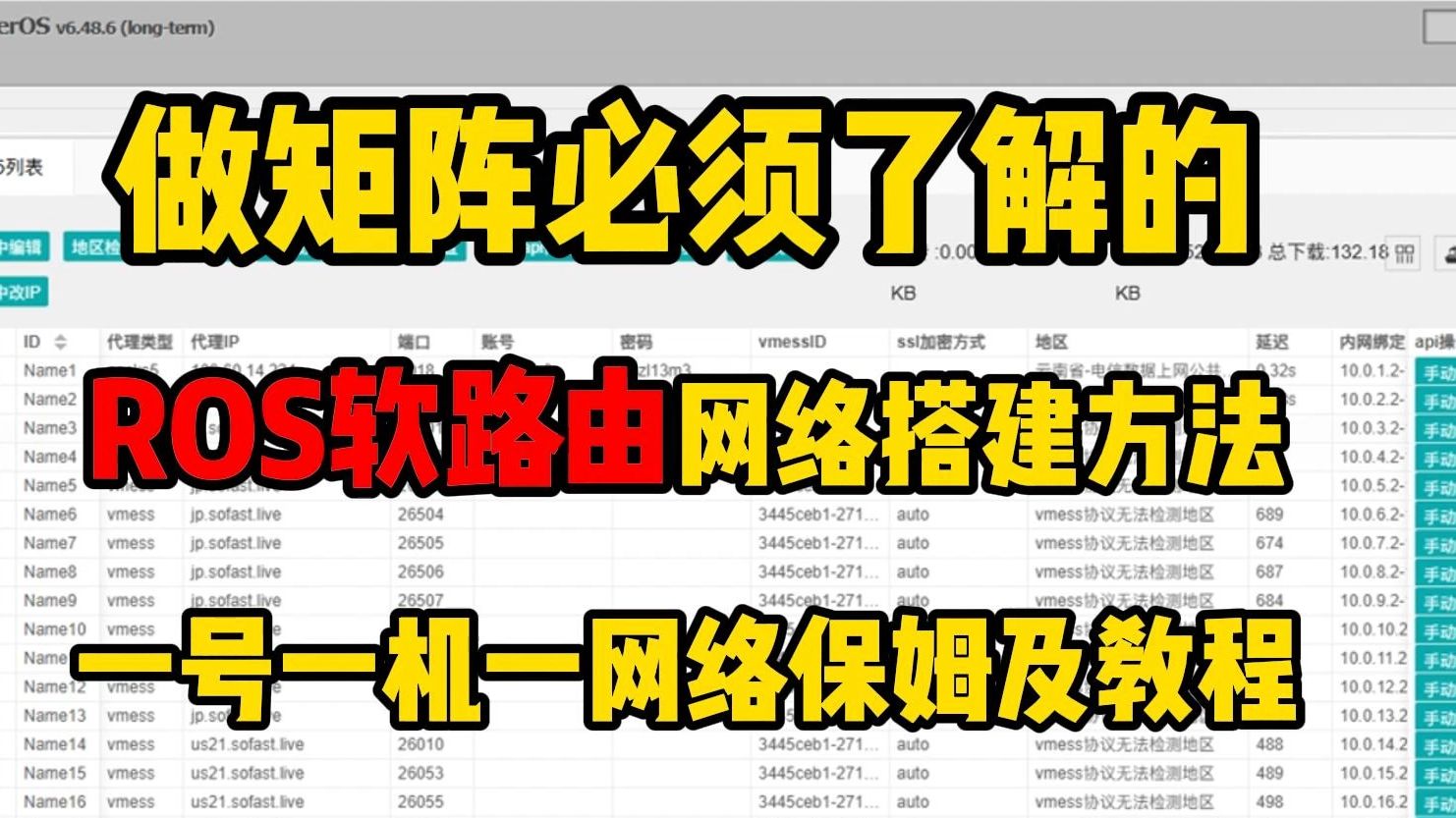 做矩阵,必须了解的ROS软路由实现1号1机1IP网络搭建教程哔哩哔哩bilibili