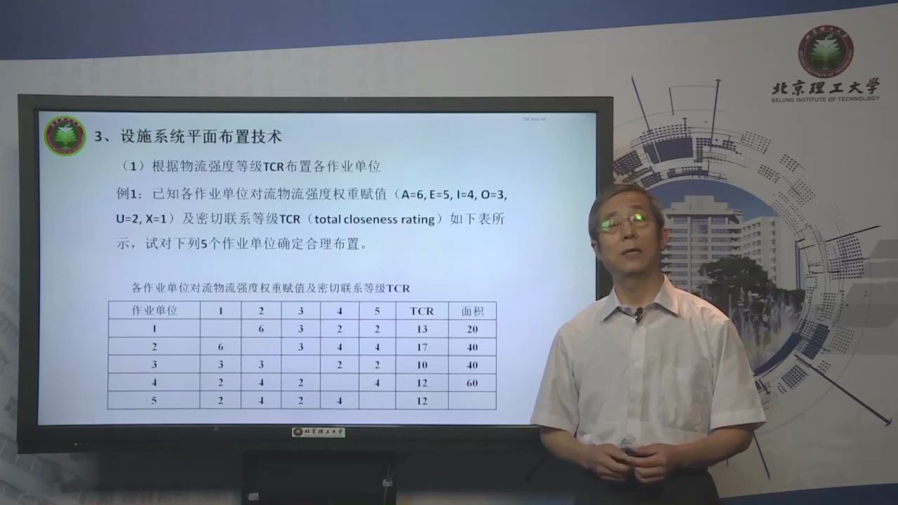 设施系统平面布置技术-472-物流案例分析与方案策划-远程教育|夜大|面授|函授|家里蹲大学|宅在家|在家宅
