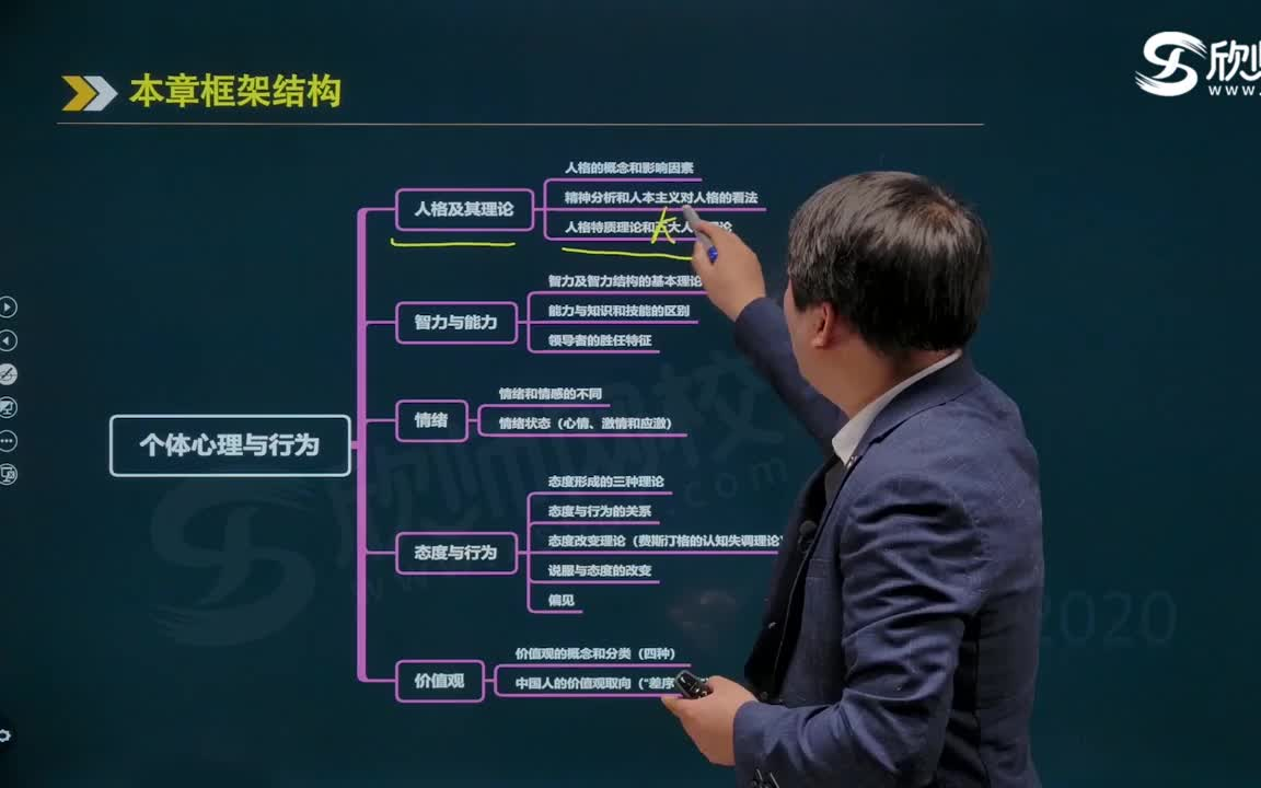 [图]2021年初级经济师-《人力资源》精讲班 学习备考网课