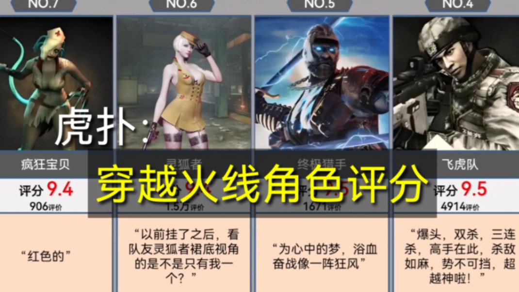 《穿越火线》角色评分排名!(虎扑)