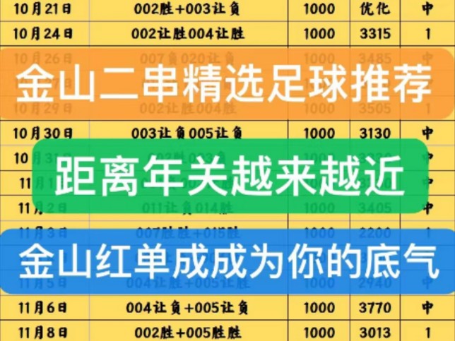 大家好这里是金山侃球,今日推荐已出,欢迎同路的老板哔哩哔哩bilibili