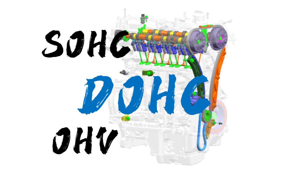 发动机凸轮轴布置形式讲解单顶置SOHC、双顶置DOHC、侧置OHV哔哩哔哩bilibili