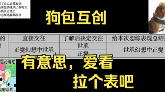 下载视频: 【ENTJ看世承正燮真心话（上）】我看你们后采傻笑应该已经是复盘过了？狗包思考我就发笑，拉表分析纯主观