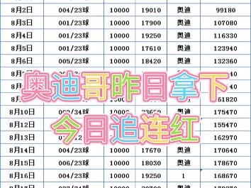 奥迪哥昨日成功拿下,今日继续追连红哔哩哔哩bilibili