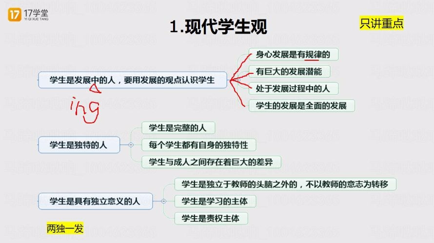 新课改2哔哩哔哩bilibili