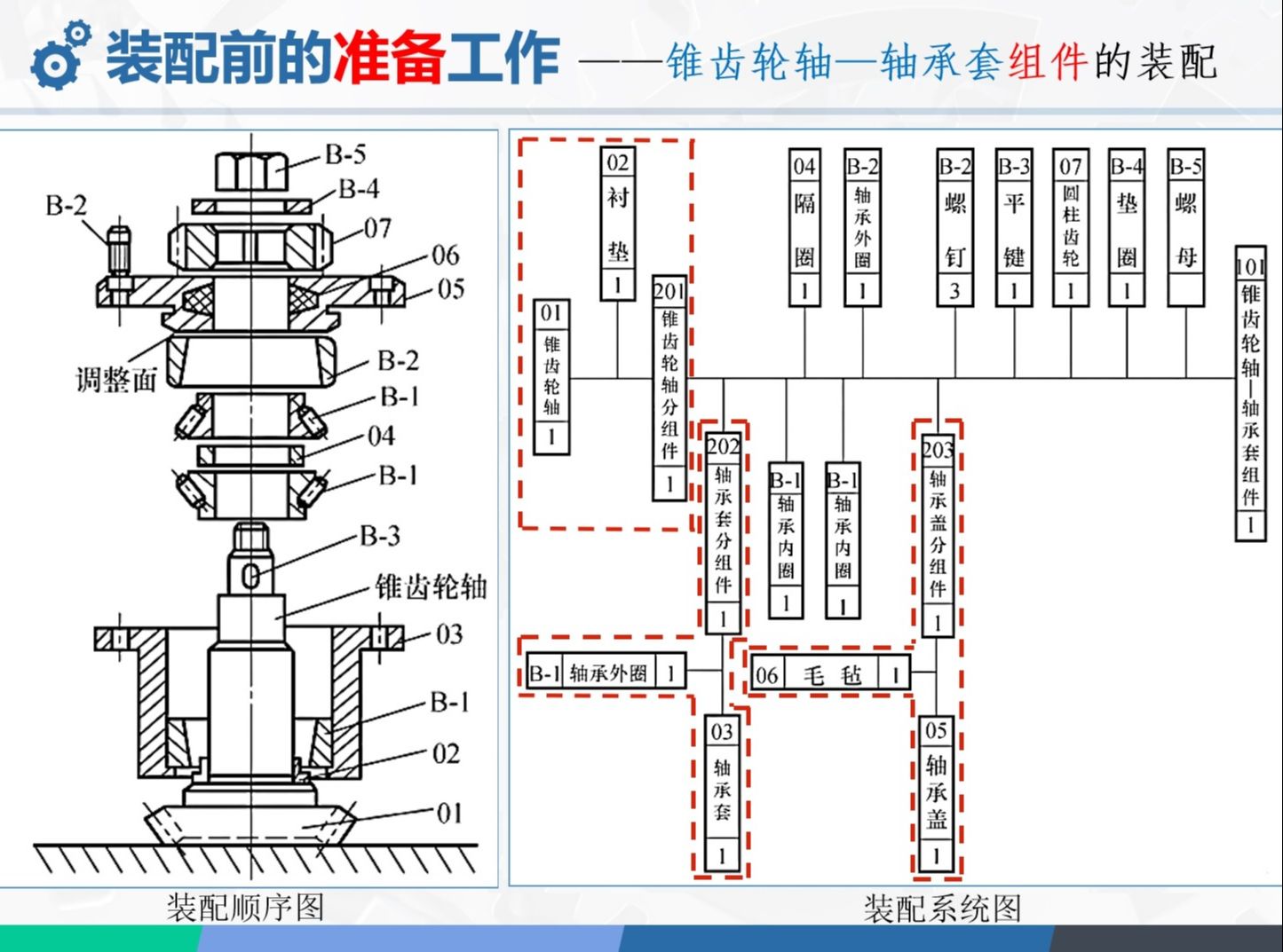 减速机装配实例1.1(组件装配系统图)哔哩哔哩bilibili