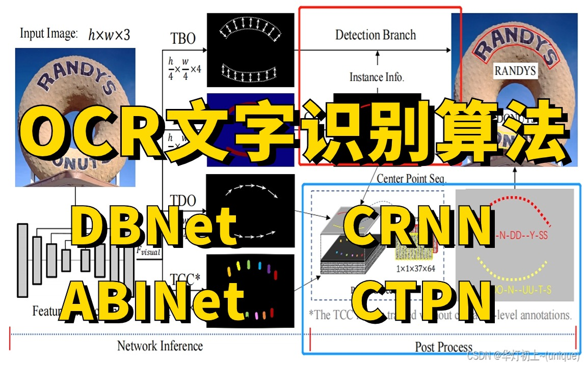 OCR文字识别算法原理详解+项目实战:DBNet、ABINet、CTPN、CRNN四大OCR识别算法全详解,半天带你吃透OCR文字识别算法!哔哩哔哩bilibili