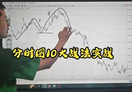 Download Video: 分时图10大战法实战