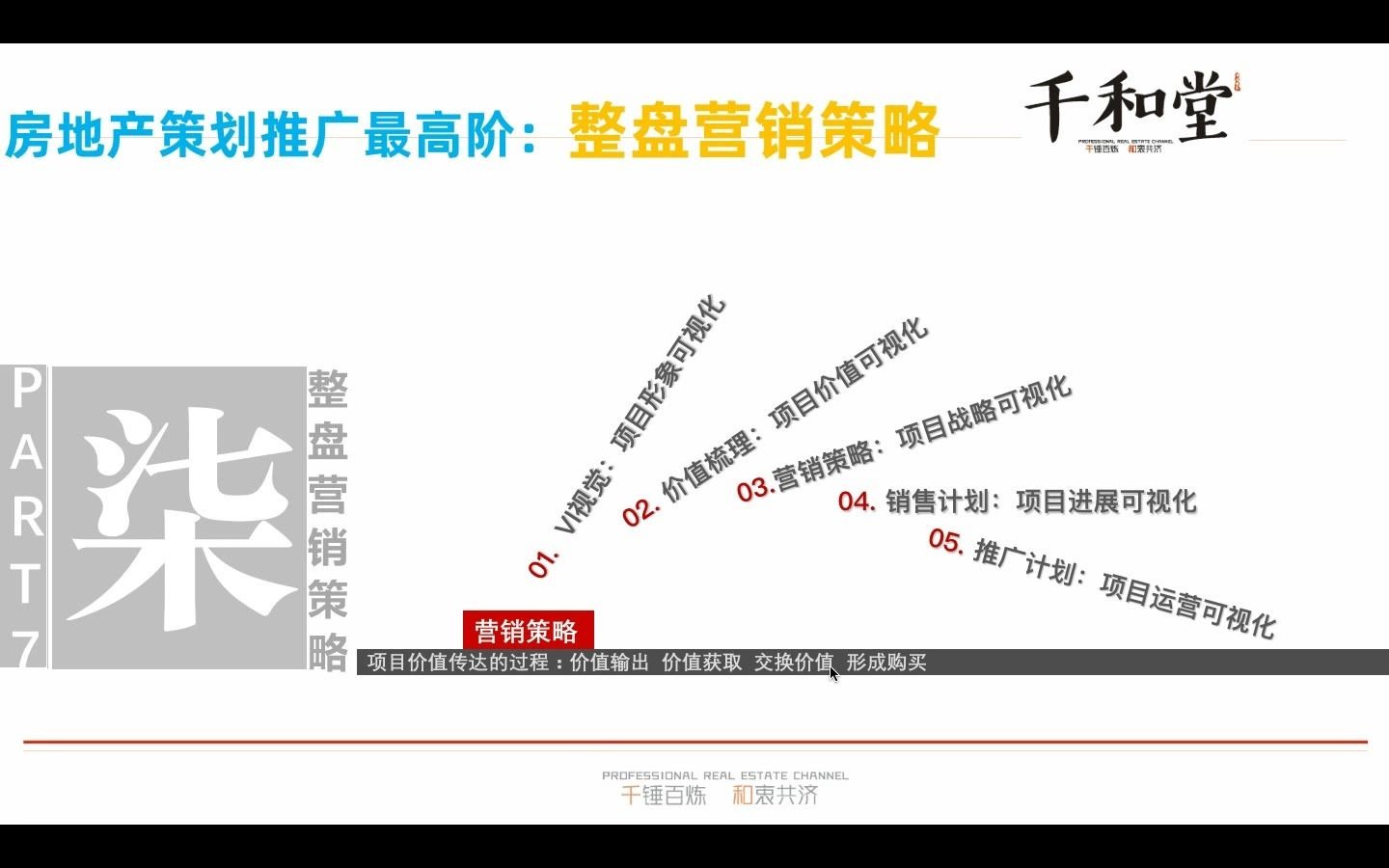 房地产策划启蒙课(二十四)哔哩哔哩bilibili