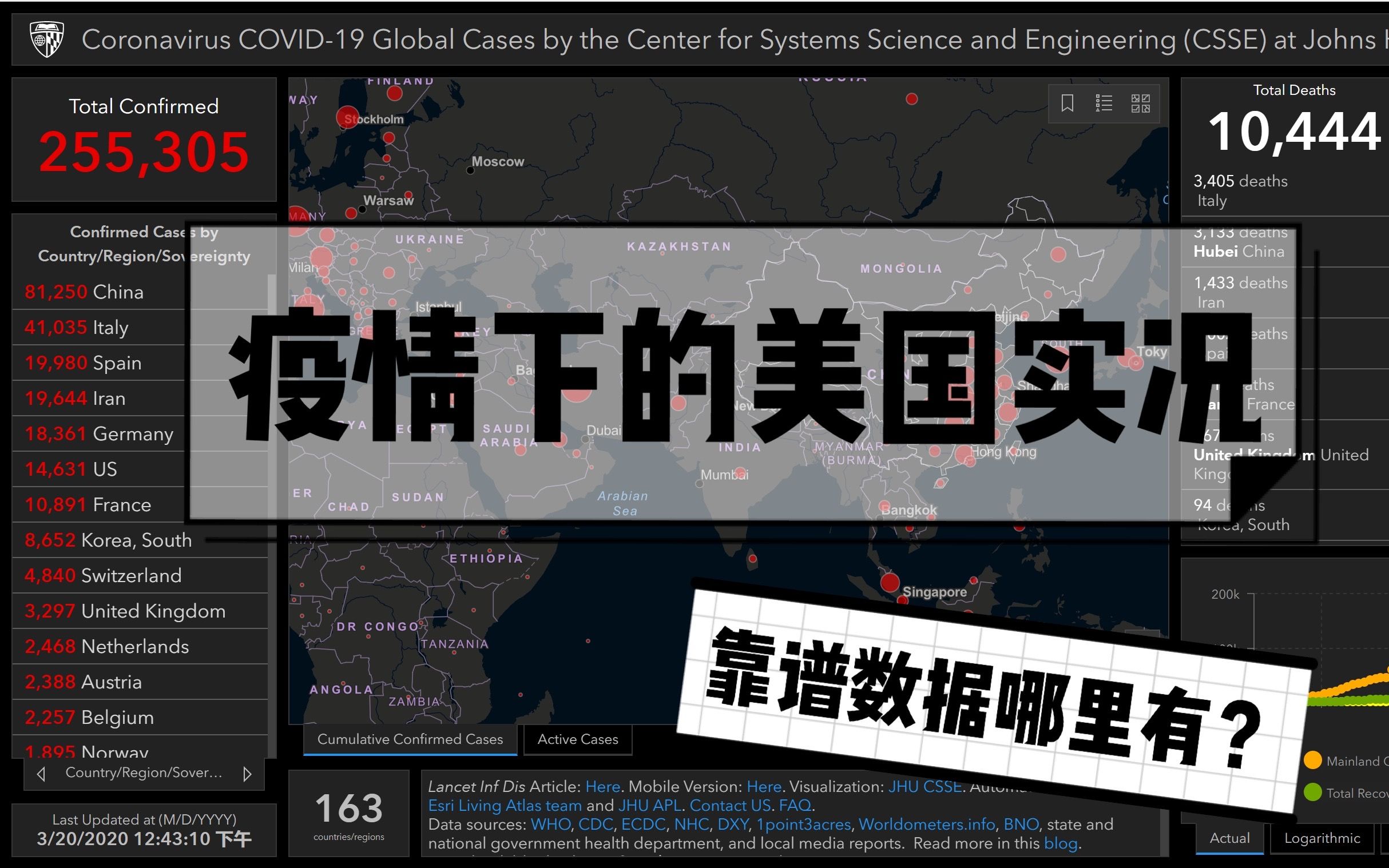 疫情下的美国实况,超市开始限购,还是没多少人戴口罩.酥酥对比了几个网站的数据,希望在美华人找到居住地的数据,了解疫情,保护自己!哔哩哔哩...