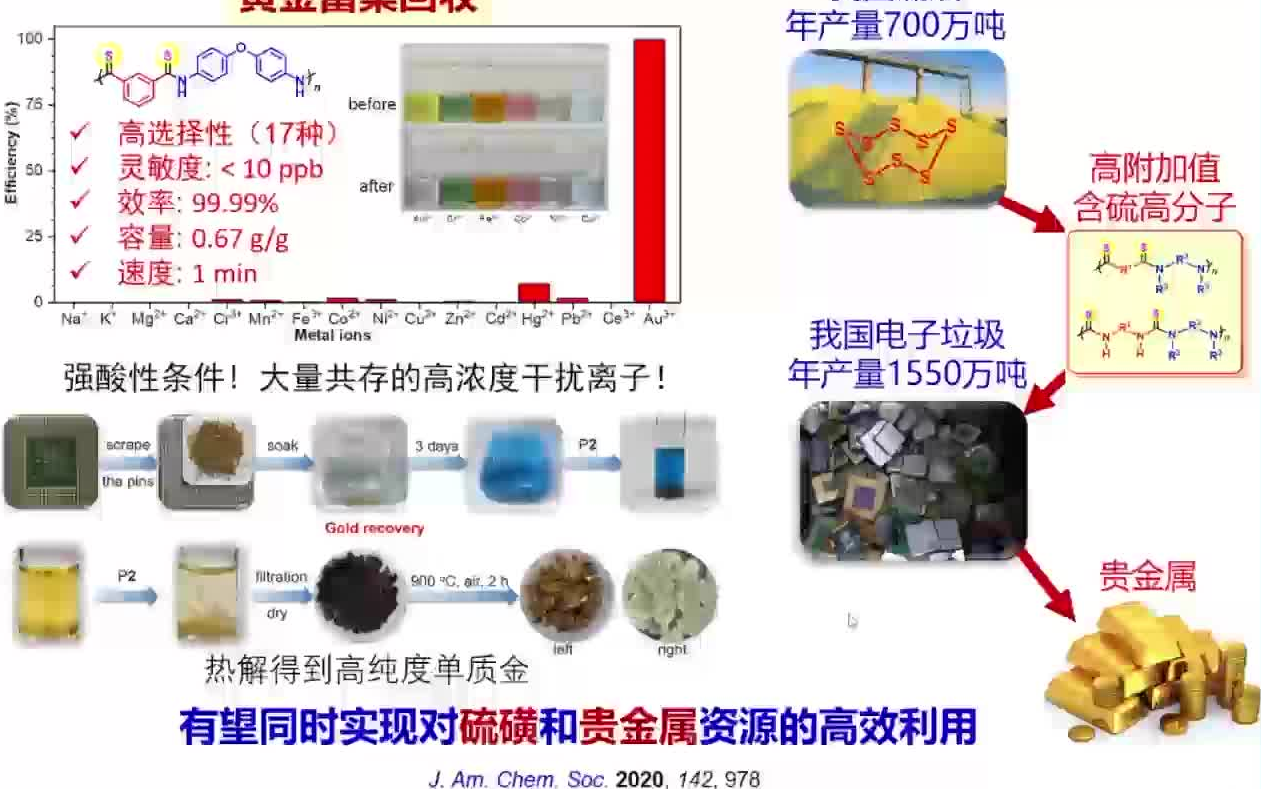 20220402华南理工大学胡蓉蓉多组分聚合哔哩哔哩bilibili