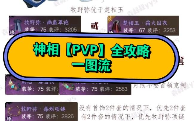 神相】PVP全攻略，一图流_哔哩哔哩bilibili