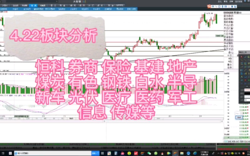 4.22板块分析:恒科 券商 保险 基建 地产 煤炭 有色 钢铁 白水 半导新车 光伏 医疗 医药 军工信息 传媒等哔哩哔哩bilibili