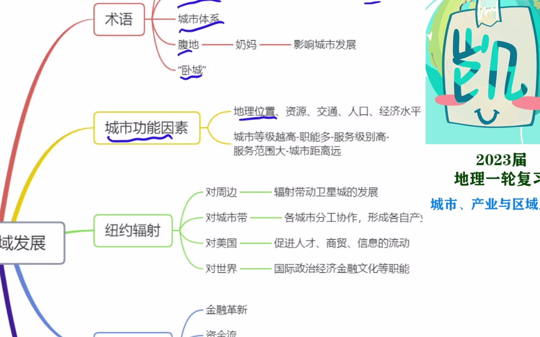 高中地理 选必2第三章 《城市、产业与区域发展》【2023地理一轮ⷵ6】哔哩哔哩bilibili