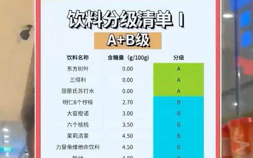 来看看新加坡的饮料健康分级哔哩哔哩bilibili