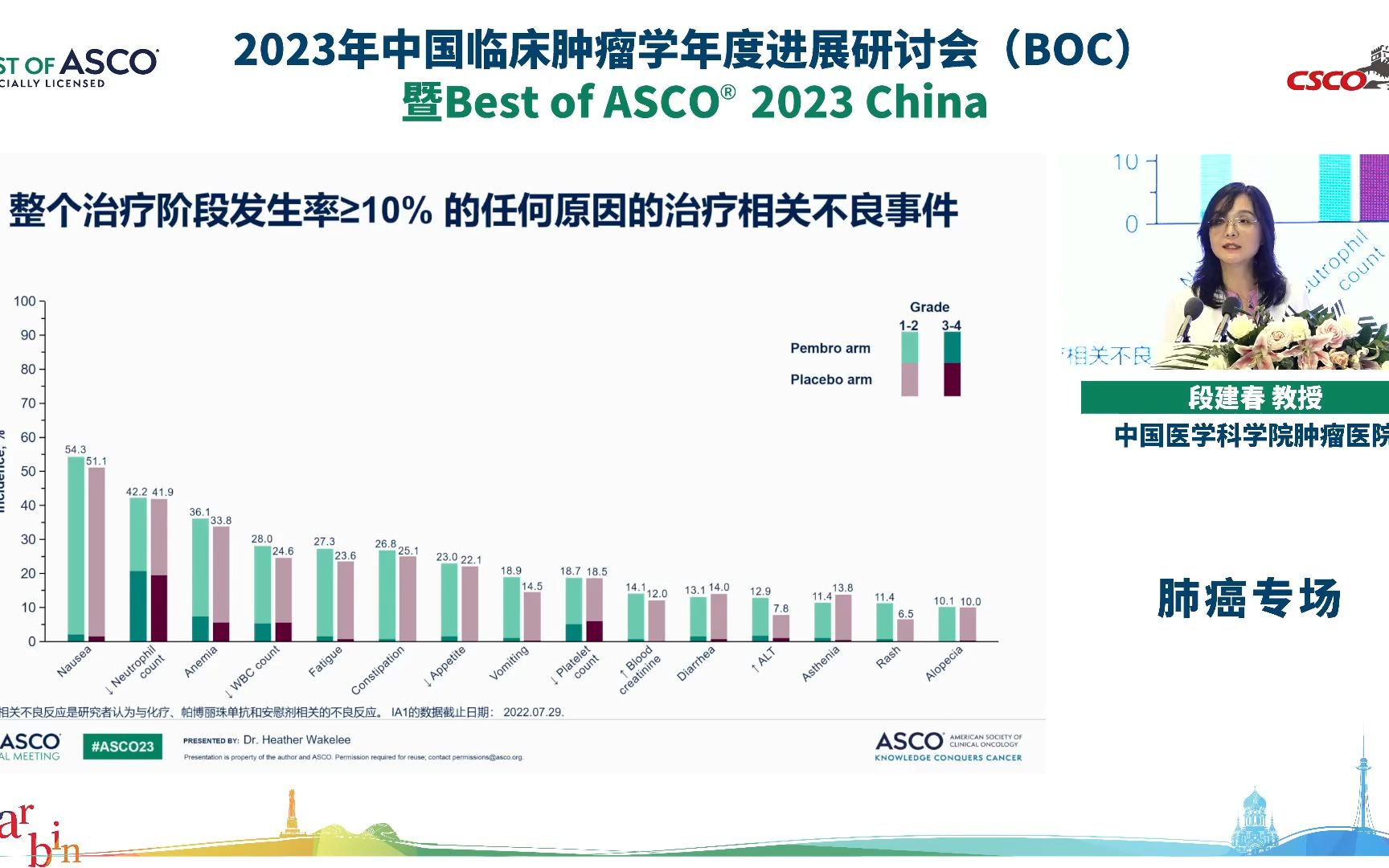 【2023BOC | 肺癌】非小细胞肺癌三项临床研究哔哩哔哩bilibili