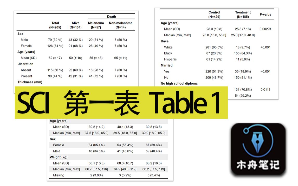 R实战 | 文章第一表:三线表的绘制哔哩哔哩bilibili