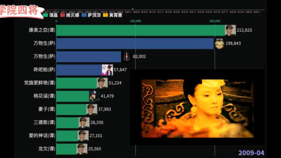 学院派四大将:谭晶、萨顶顶、姚贝娜、黄霄云热歌排行榜哔哩哔哩bilibili