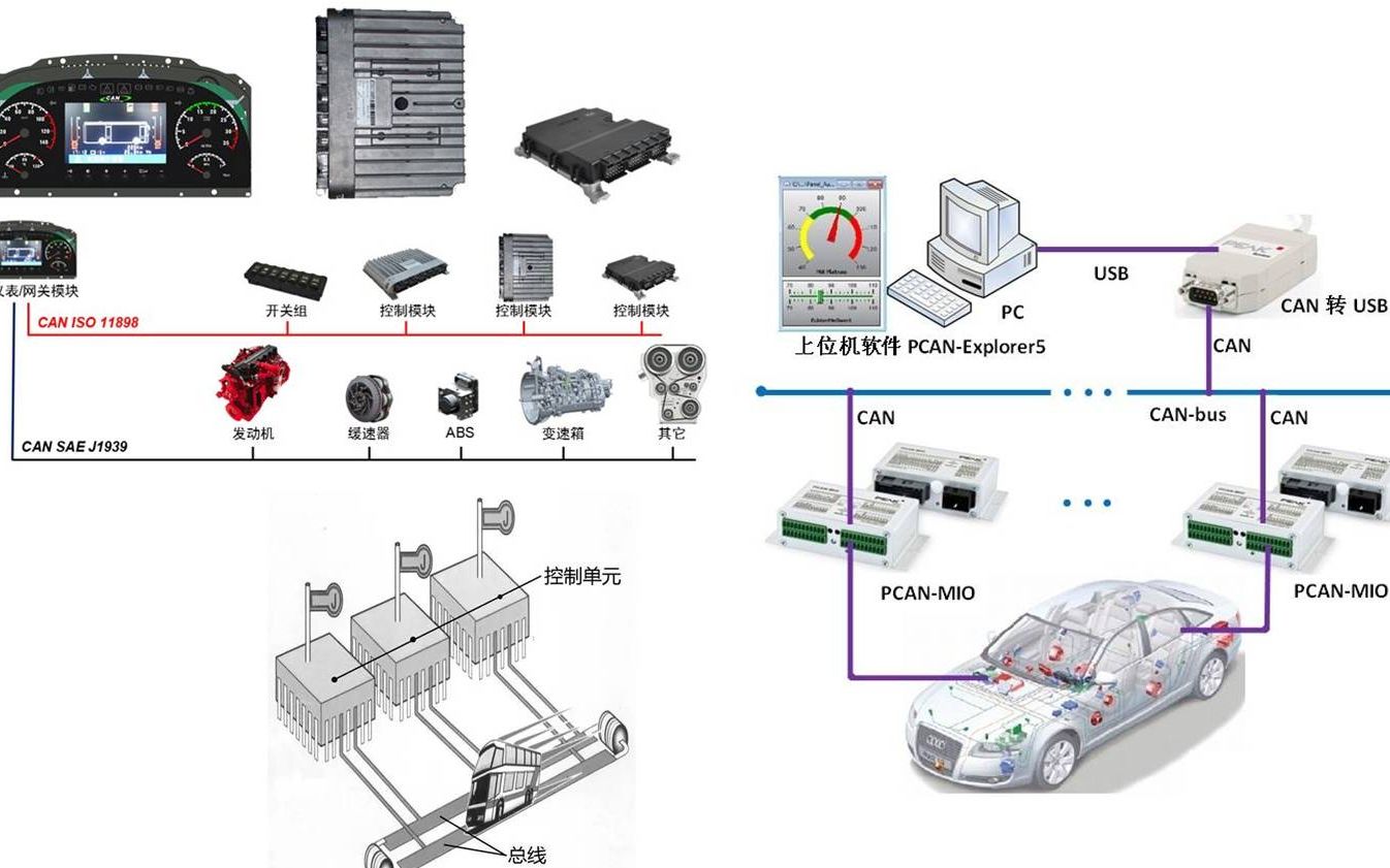 [图]新能源汽车CAN总线干货知识！CAN总线传输原理、CAN总线测量方法讲解