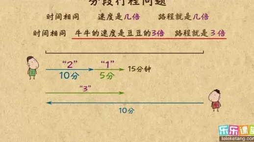 分段行程中的倍数关系