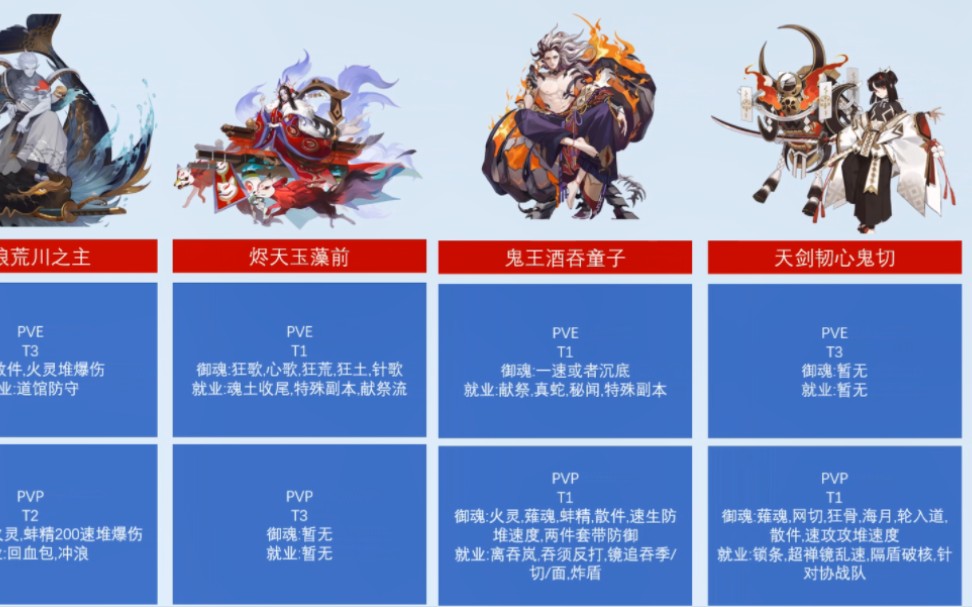 阴阳师sp式神图鉴图片图片