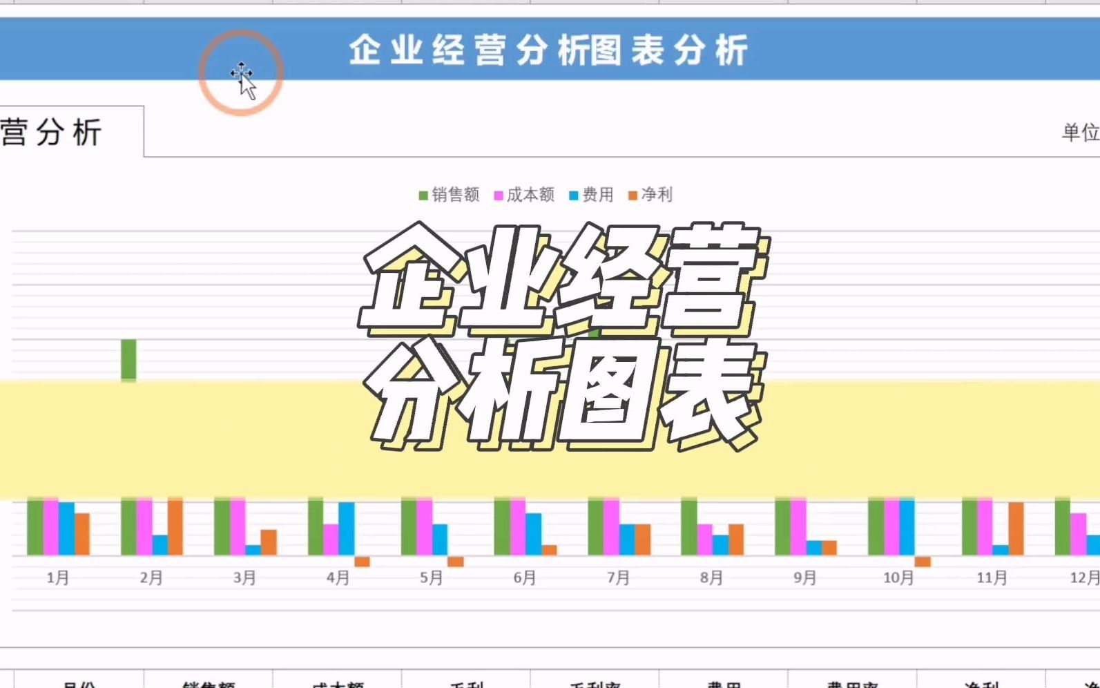 企业经营分析图表哔哩哔哩bilibili