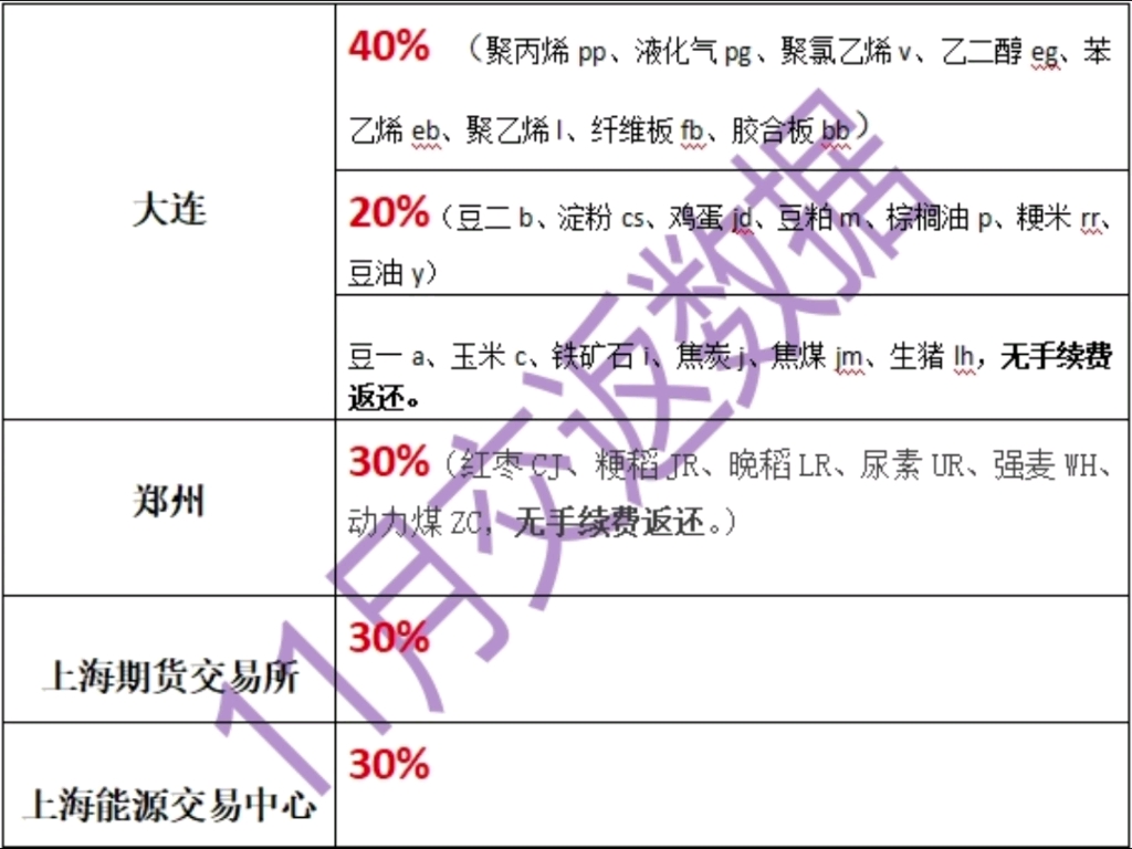 交易量排名的加密货币交易所- 加密货币交易所跟着“导师”学理财石泉一女子被骗16万余元！