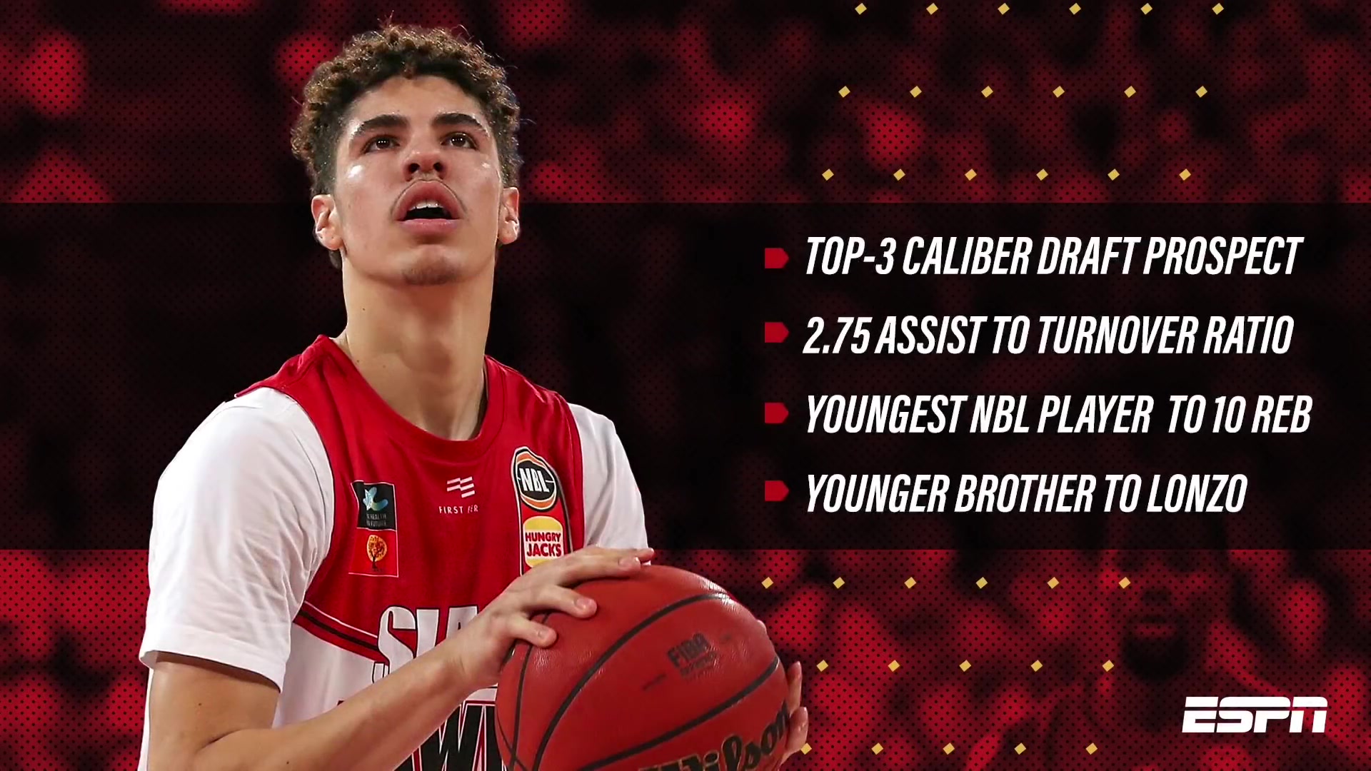 2020nba选秀球探报告三球弟模版球哥便士白巧克力