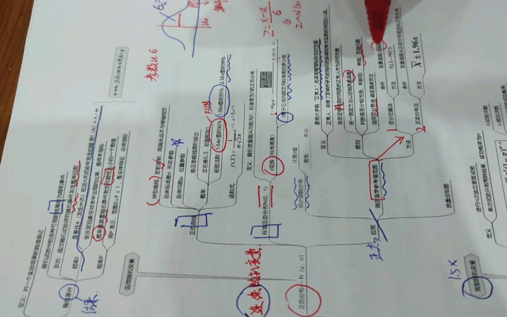 五张A4纸总结统计学 【学科语言、数据类型(计量、定性)、集中趋势、离散趋势、统计图+表、总体的概率分布(正态分布、二项分布、泊松分布) 三者...