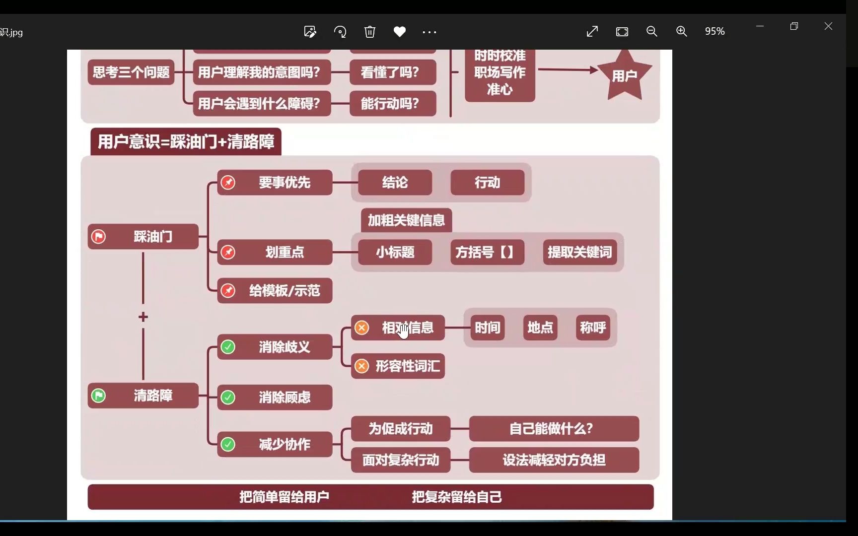 第二讲 用户意识 职场文字表达 写作训练技巧哔哩哔哩bilibili