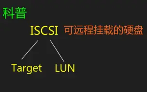 Download Video: <群晖NAS>远程挂载硬盘，把NAS当移动硬盘用。ISCSI使用教学。