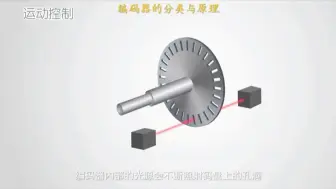 Télécharger la video: 编码器技术学习