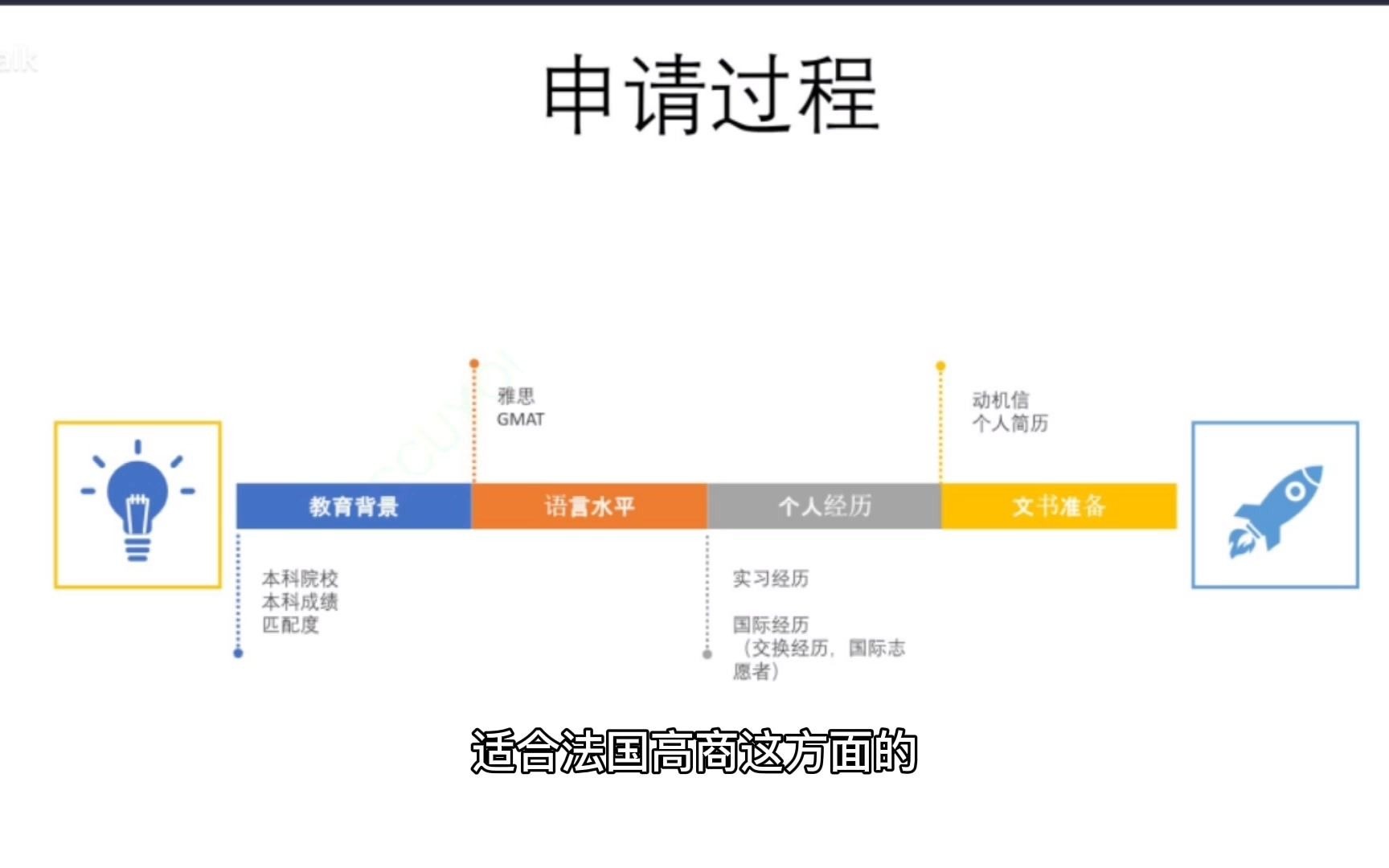 【法国留学】法国TOP5 EDHEC北方高商金融专业学姐申请经验分享!哔哩哔哩bilibili