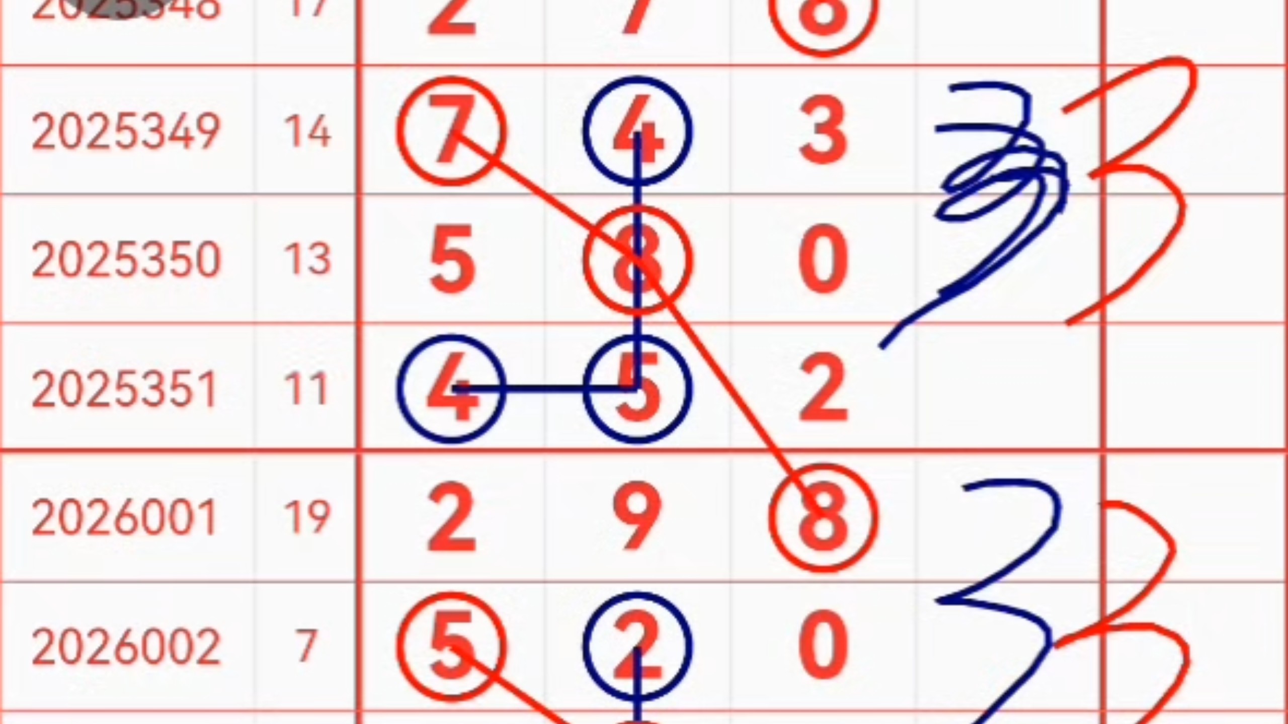 十拿九稳今日1月5日福彩3d规律走势