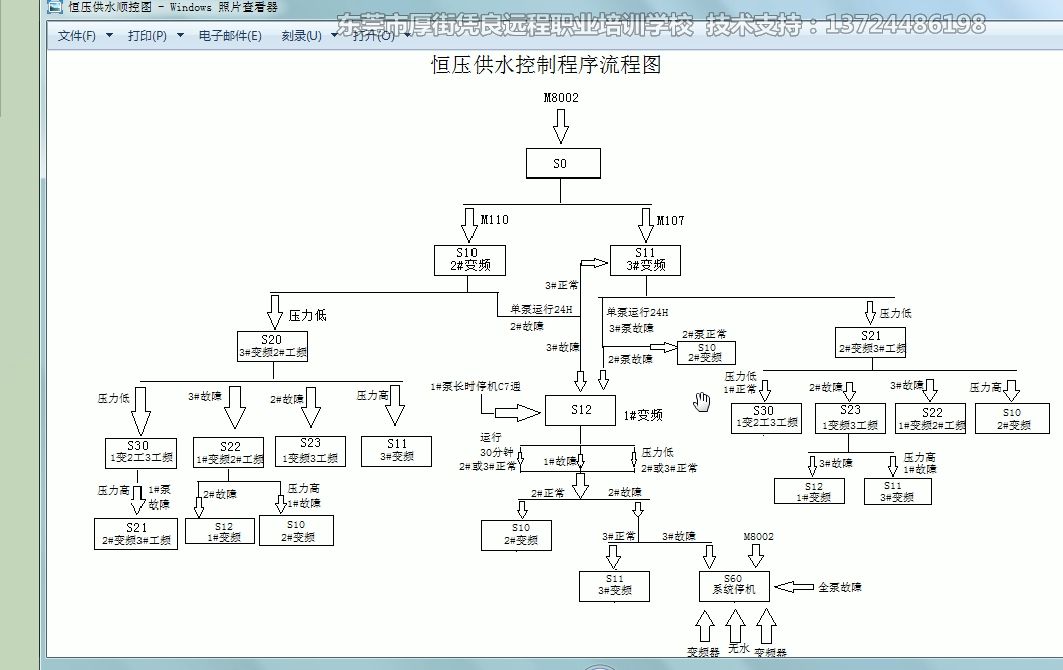 恒压供水系统流程图图片