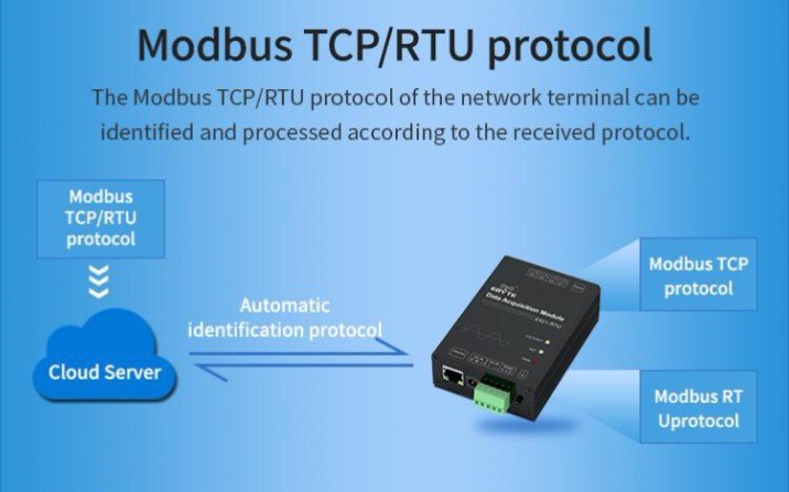 MODBUS/TCP通信基础及其应用实例哔哩哔哩bilibili