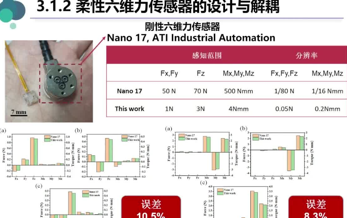 20220910浙江工业大学吴化平仿生多功能柔性压力传感器哔哩哔哩bilibili