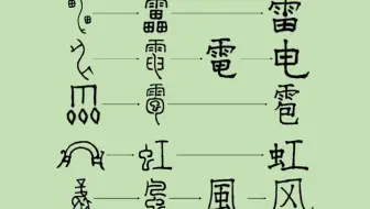 汉字图解 人 又 手 大 犬 合 臣 行 我 生 门 牛 白 虫 女 哔哩哔哩 Bilibili 汉字图解 人 又 手 大 犬 合 臣 行 我 生 门 牛 白 虫 女 哔哩哔哩 Bilibili