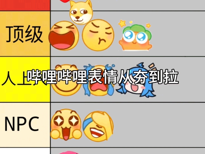 哔哩哔哩表情从夯到拉排名
