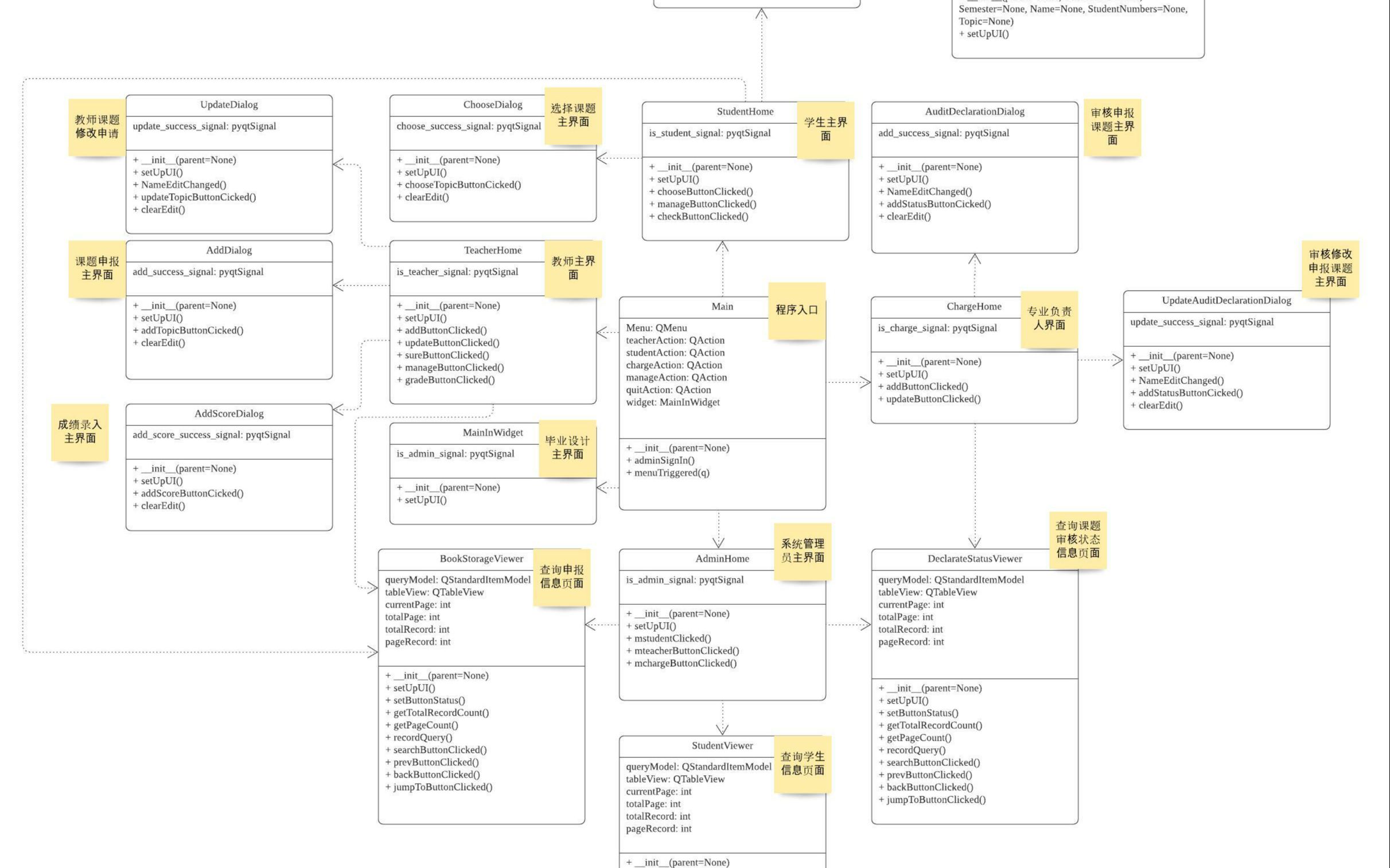 [图]UML 类图 class diagram 代画.