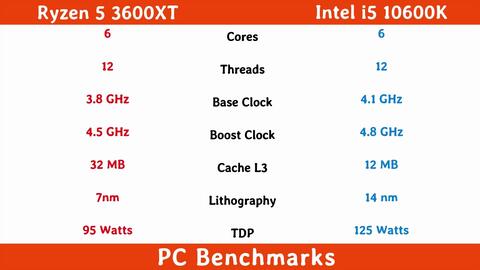 3600xt 10600k discount