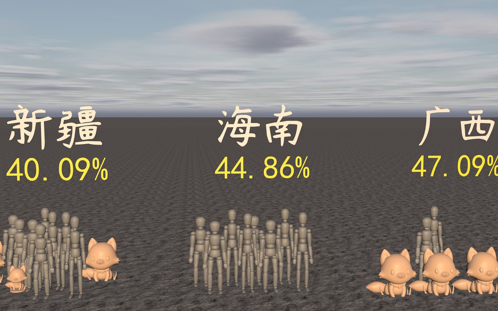 欧美人狐臭比例高达90%,国内各省市狐臭携带率又是多少哔哩哔哩bilibili