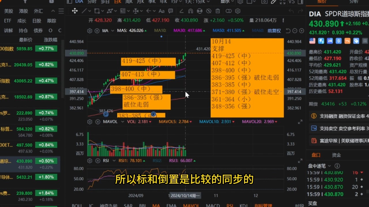 雷达证券:美股周一收涨,三大指数后市如何?哔哩哔哩bilibili