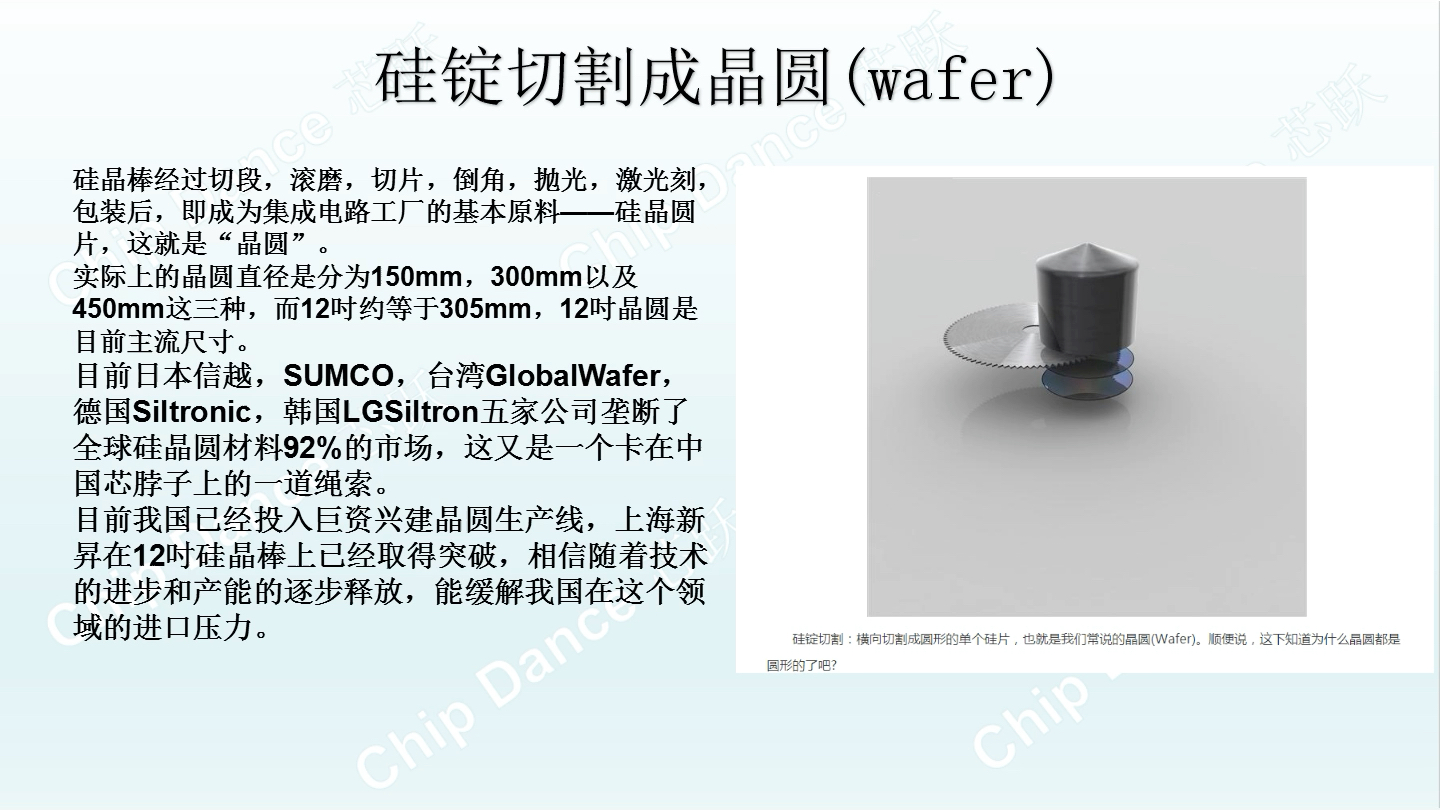 CMOS芯片制造工艺流程(模拟版图)哔哩哔哩bilibili