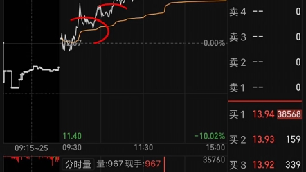 分时做T的7个技巧,学会秒变股神哔哩哔哩bilibili