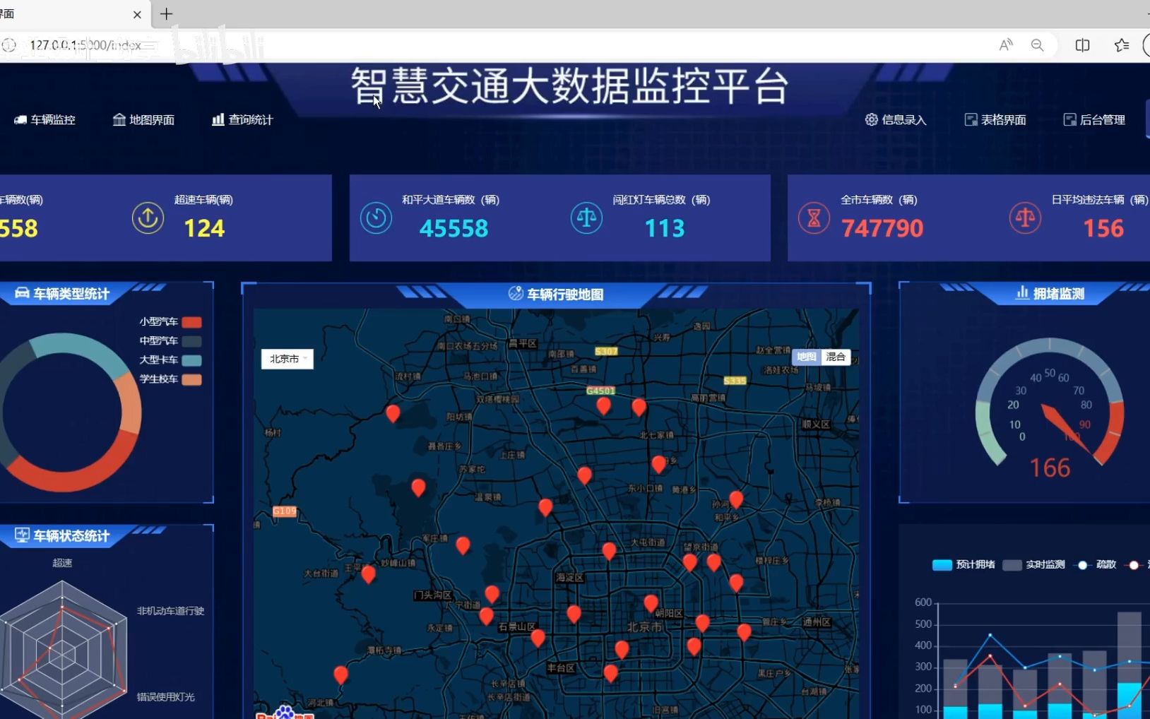 计算机毕业设计python智慧交通 大数据监控平台 实时监控 交通数据