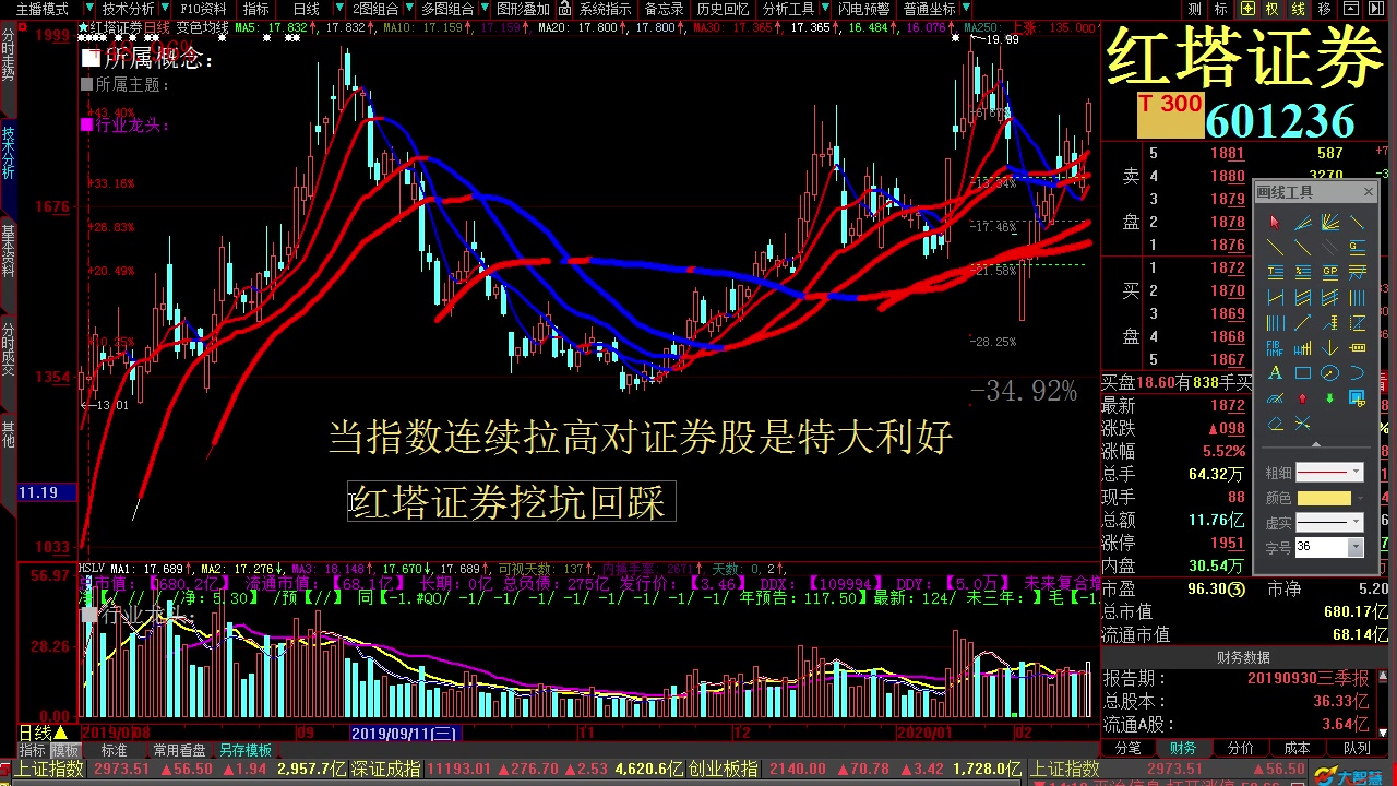 [图]令哥短线交易秘诀的精髓 短线交易看k线图技巧 短线交易秘诀做短线