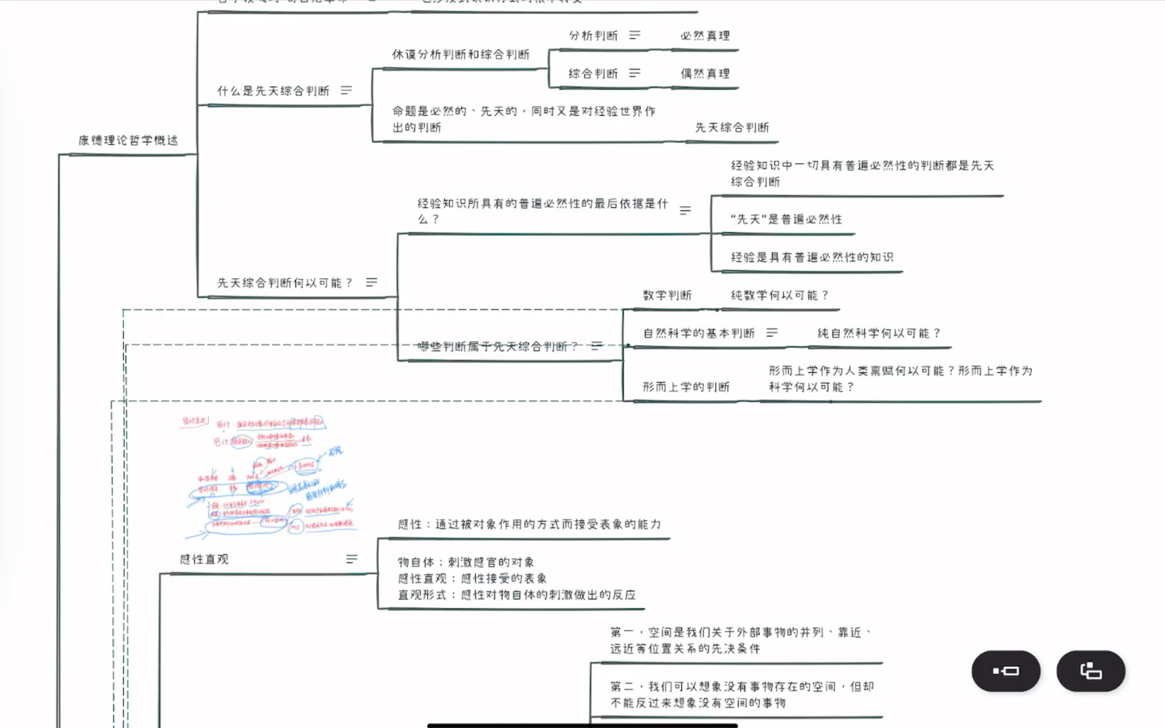 《西方哲学简史》第二十九小节,康德的批判哲学——先验感性论(先验唯心论和经验实在论)哔哩哔哩bilibili